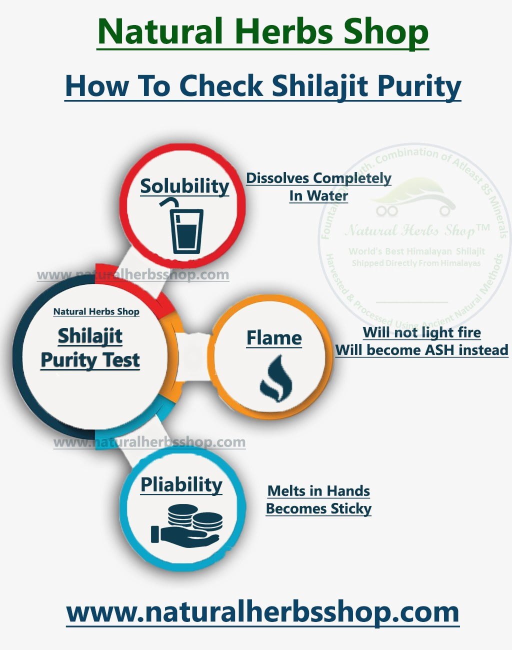 Shilajit Purity Check Shilajit Purity Check