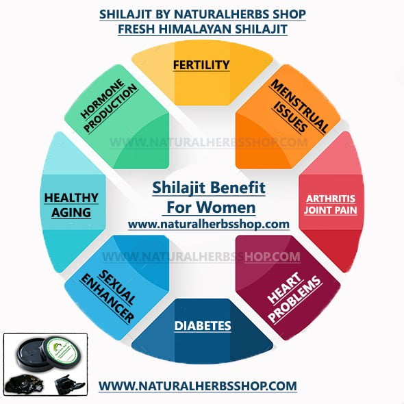 Shilajit For Women Natural Herbs Shop Shilajit